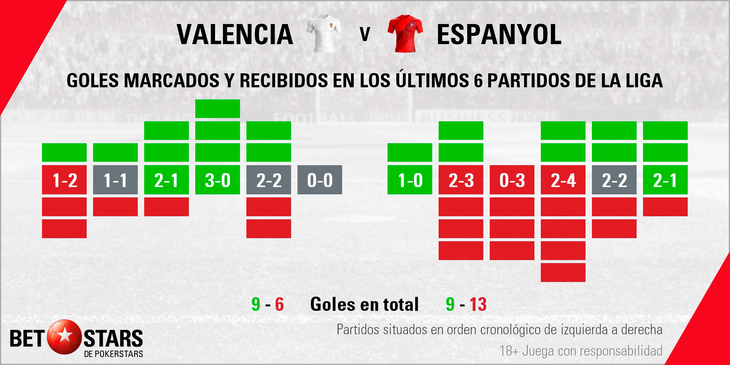 BetStars Valencia vs RCD Espanyol 03 Betstars, Valencia vs RCD Espanyol, pronosticos deportivos, LaLiga, pronosticos LaLiga, apuestas LaLiga, pronósticos fútbol, apuestas fútbol, partidos de hoy, partidos de futbol hoy, partidos hoy, partidos de liga mañana, calendario LaLiga, ultimas noticias deportivas, noticias de deportes, apuestas deportivas, apuestas deportivas pronósticos expertos